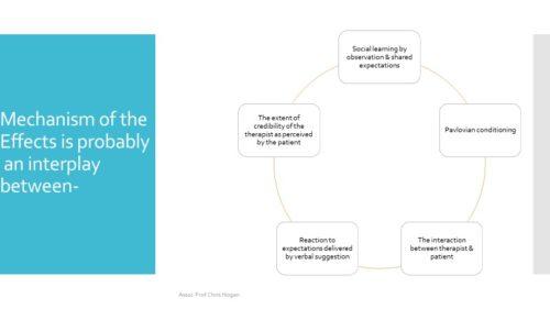 Placebo and nocebo: unintentional impact on therapeutic compliance - Featured Image