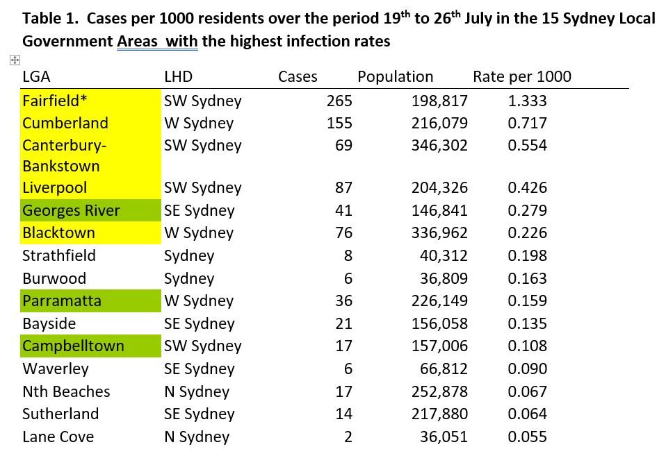 7700 Sydney COVID cases per day in 4 weeks at current rate - Featured Image