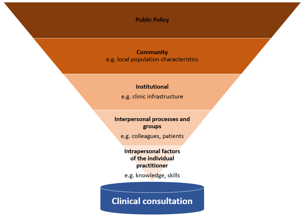Leveraging policy to prevent childhood obesity in general practice - Featured Image