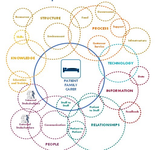 Patient-centred care: a Copernican shift to the centre of gravity - Featured Image