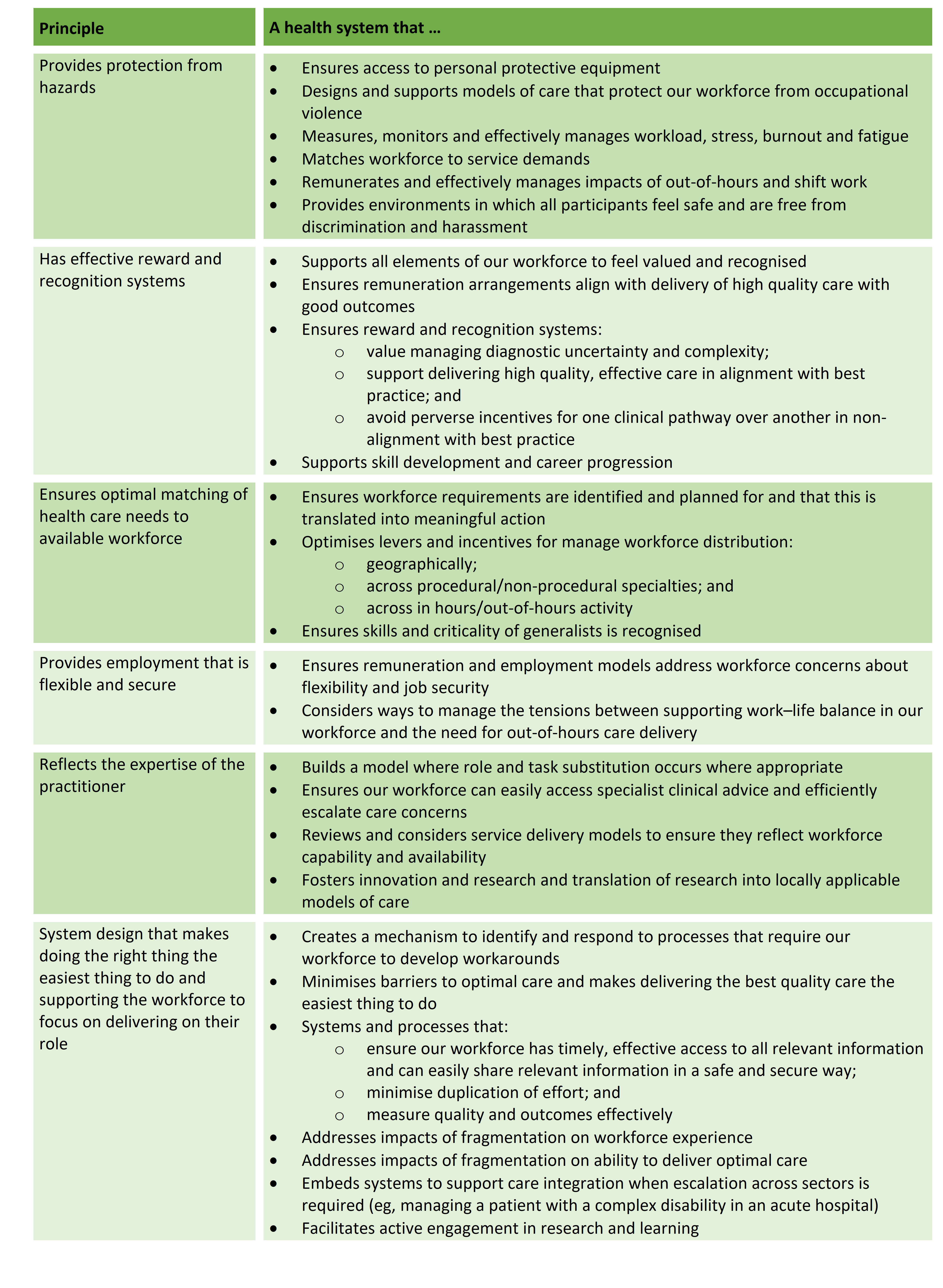 Table part 2 workforce