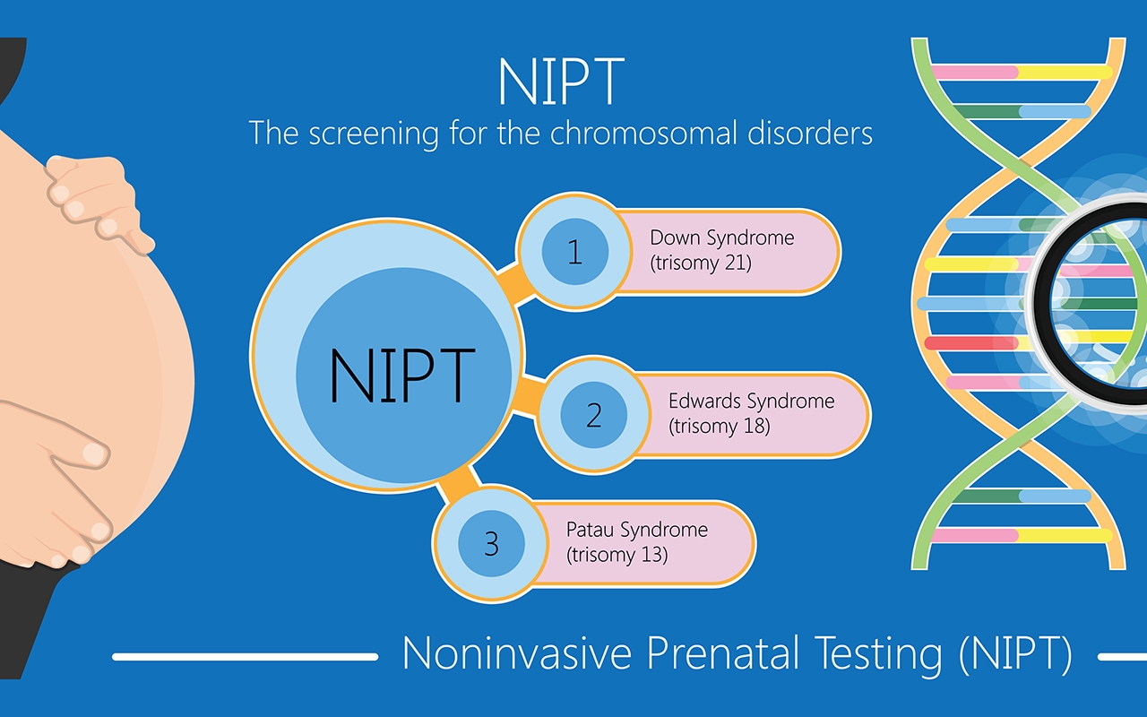 Non-invasive prenatal testing: clinical utility, ethical concerns - Featured Image