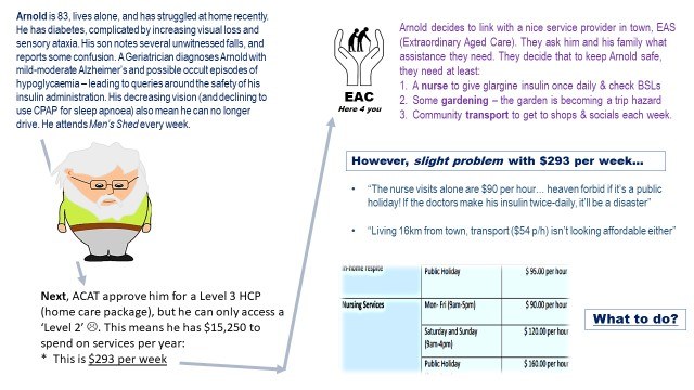 Demystifying community aged care processes (Part 1) - Featured Image