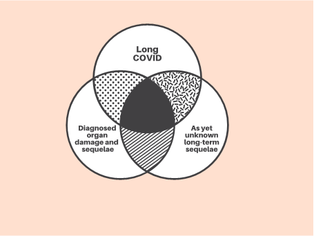 Long COVID-19: threats, opportunities for health care system - Featured Image