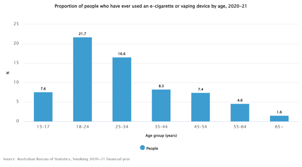 Vaping table 1024x569