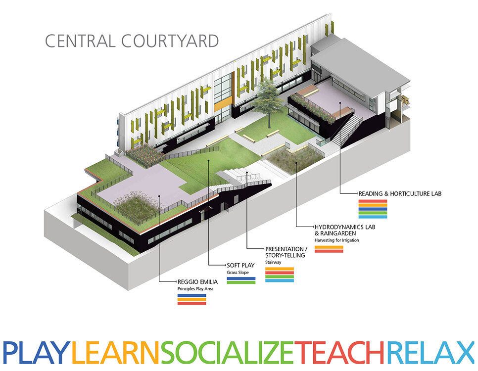 Hazel Wolf K-8 E-STEM School