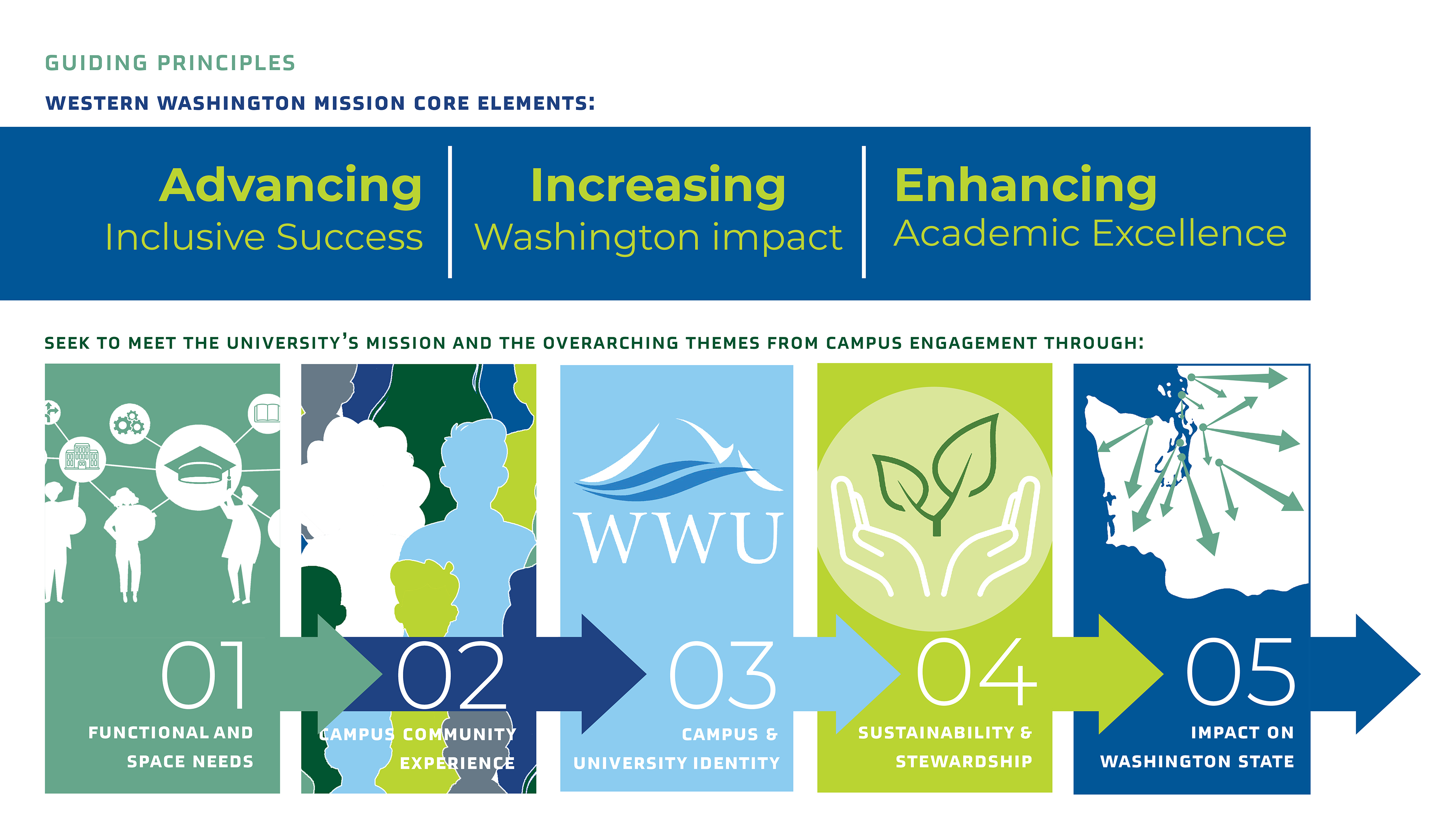 Capital Development and Strategic Vision Plan