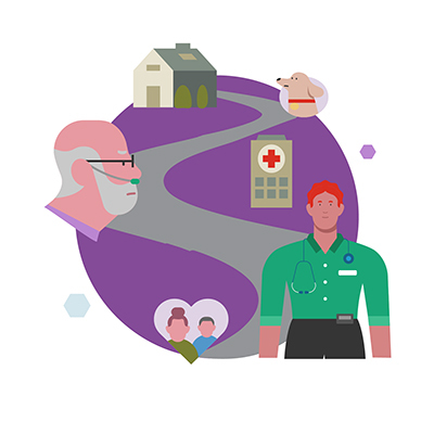Patient and Learner Pathways