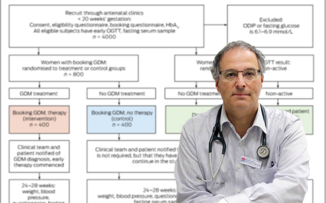 Treating booking gestational diabetes mellitus, with Prof David Simmons