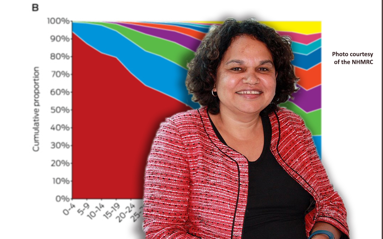 Aboriginal multimorbidity and mortality, with Dr Deborah Randall and Prof Sandra Eades