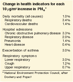 Box - Change in health indicators