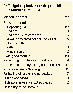 Table 3