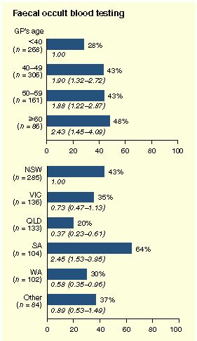 figure 1a