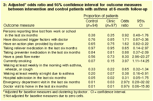 Table 3