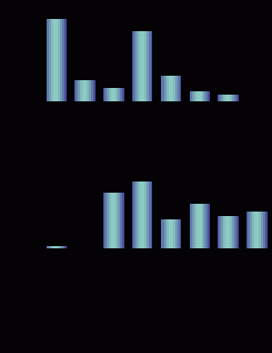 Figure 4b