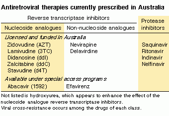 Table: Antiretroviral therapies