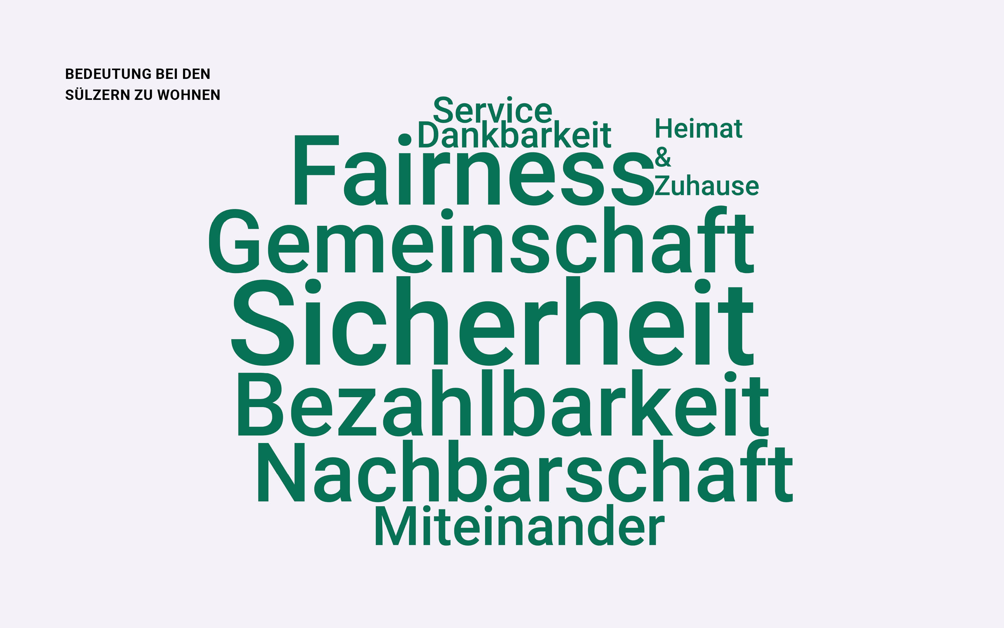 Bedeutung bei Sülzern zu wohnen