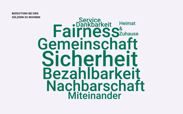 Bedeutung bei Sülzern zu wohnen Bedeutung bei Sülzern zu wohnen