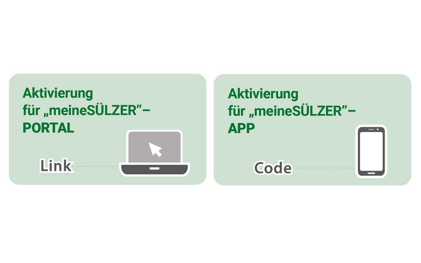 Schritt 3 Aktivierung
