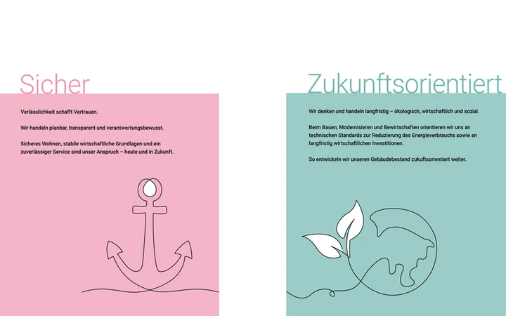 Sicher zukunftsorientiert Sicher zukunftsorientiert