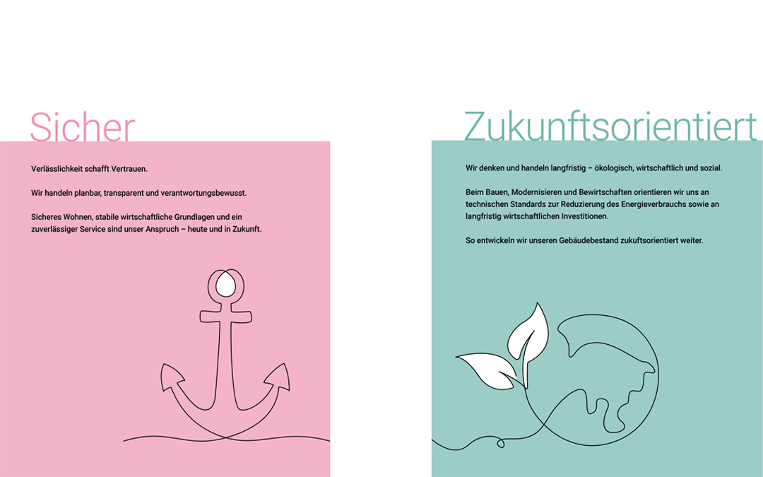 Sicher zukunftsorientiert