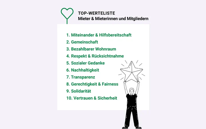 Werteliste QF Werteliste QF