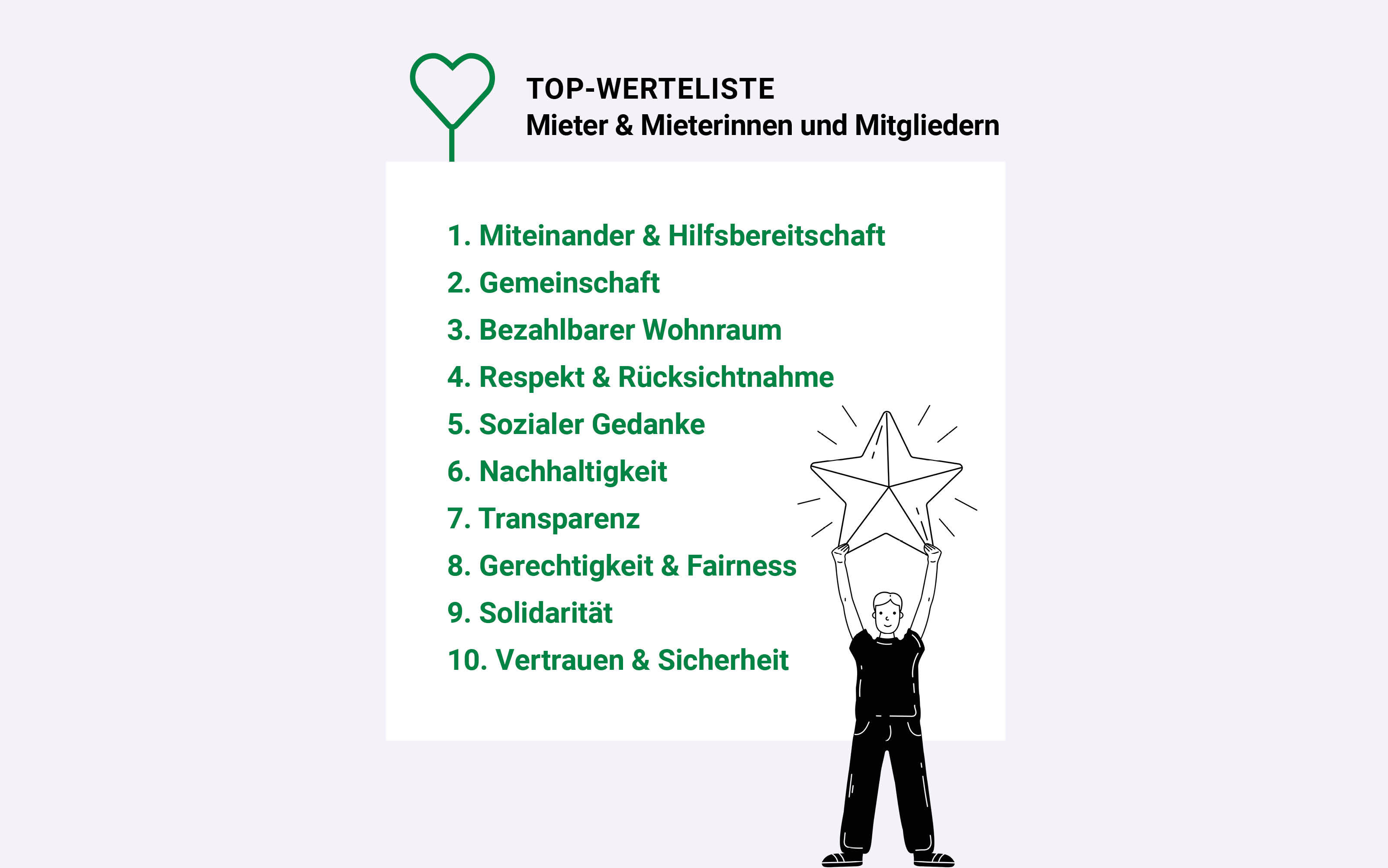 Werteliste QF