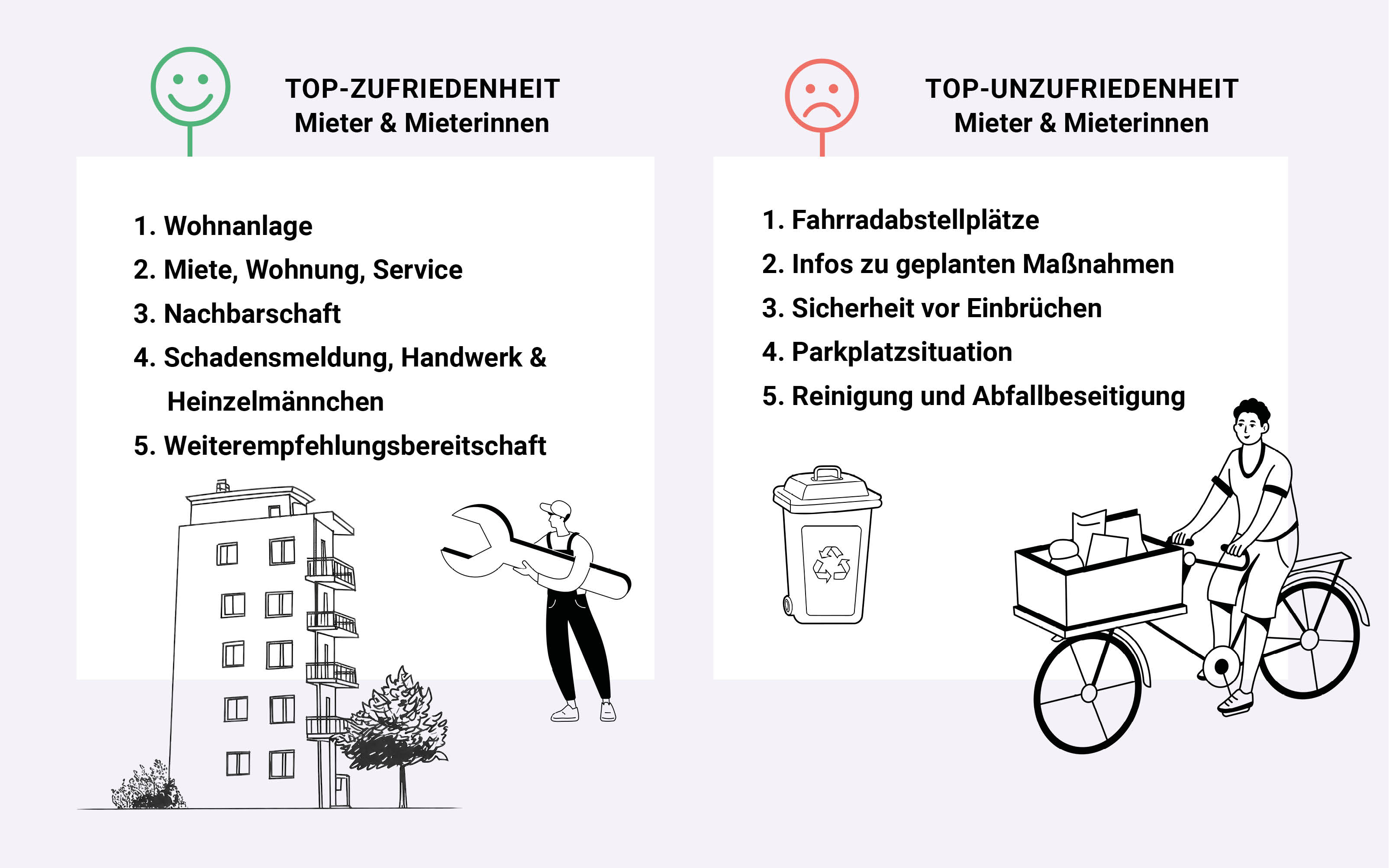 Zufriedenheit Befragung