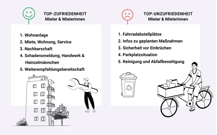 Zufriedenheit Befragung Zufriedenheit Befragung