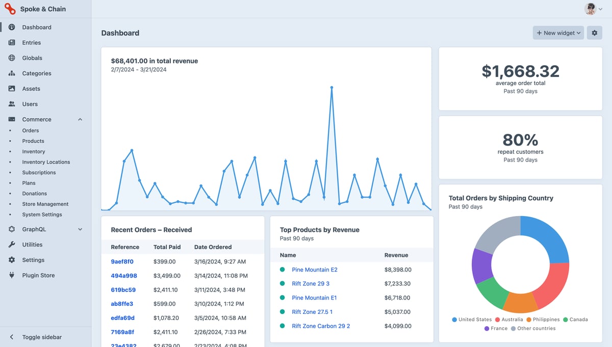 Commerce dashboard widgets