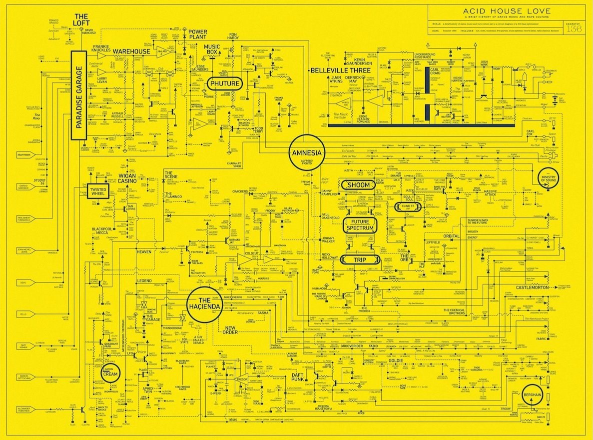 ​This blueprint maps out the schematics of rave culture's vast history