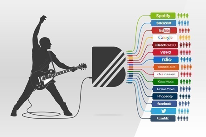 YouTube acquires valuable artist marketing startup