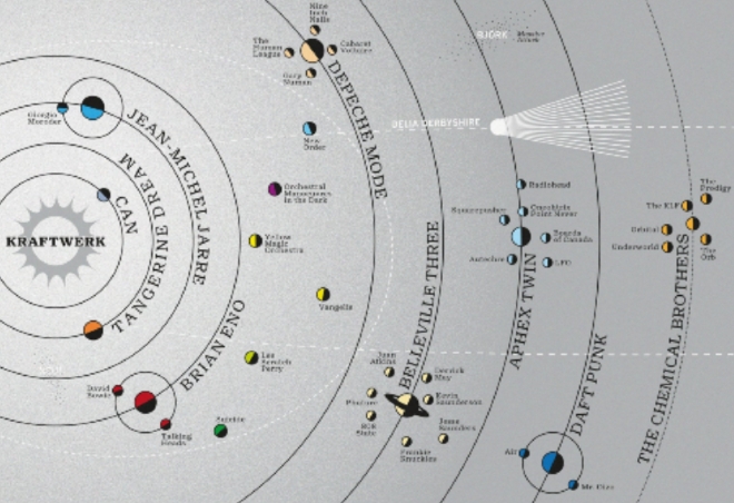 Creative studio creates electronic music history galactic map