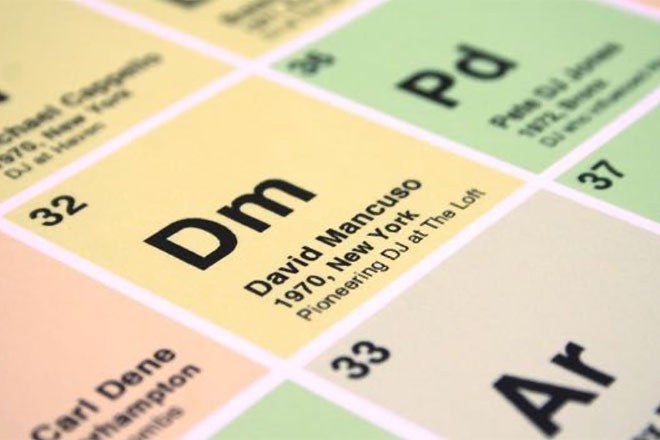 There’s now a Periodic Table Of DJs and all your faves are on it