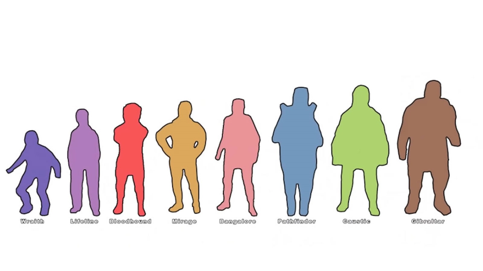 apex legends hitbox assignment