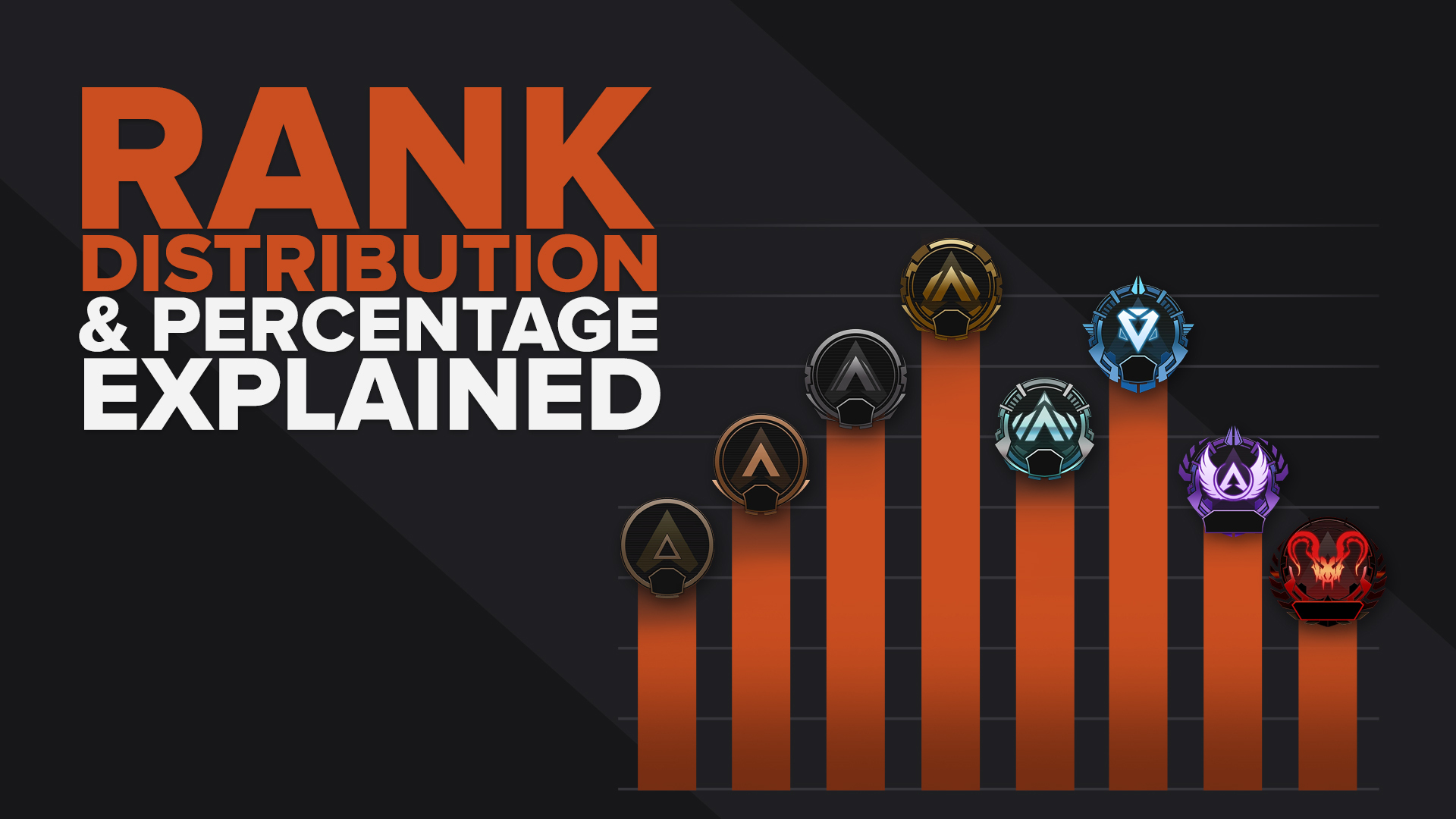 The Apex Legends Rank Distribution & Percentage Explained and…