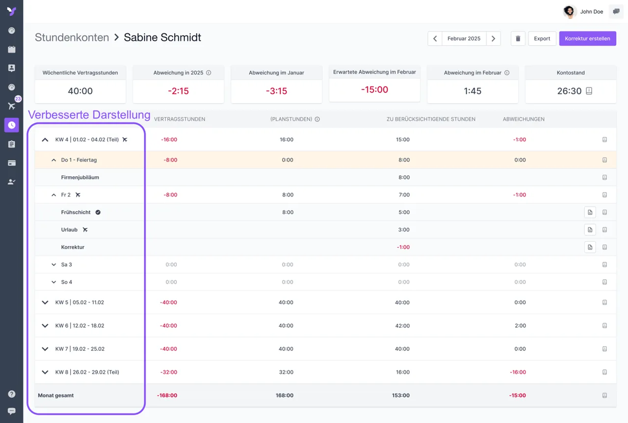 Stundenkonten Darstellung Stundenkonten Darstellung