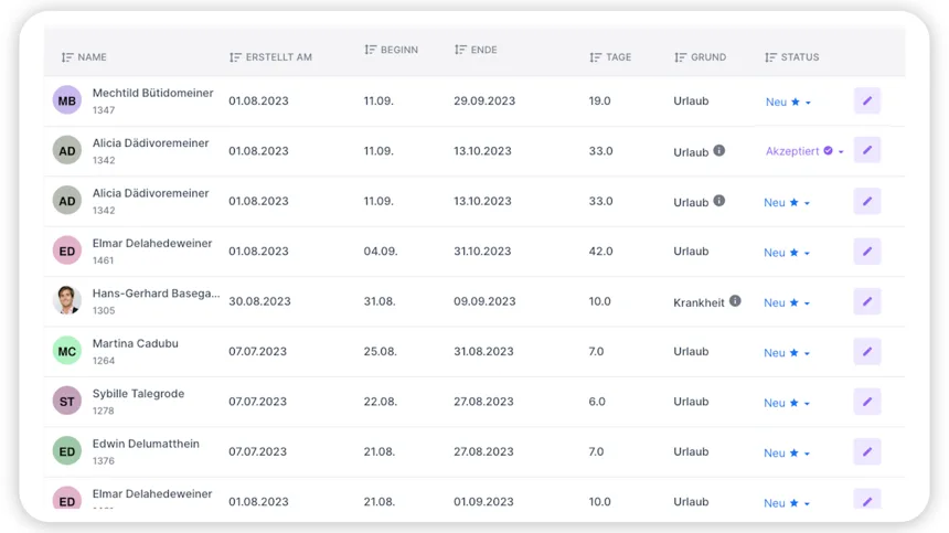 Abwesenheiten kurz und langfristig shyftplan Abwesenheiten kurz und langfristig shyftplan