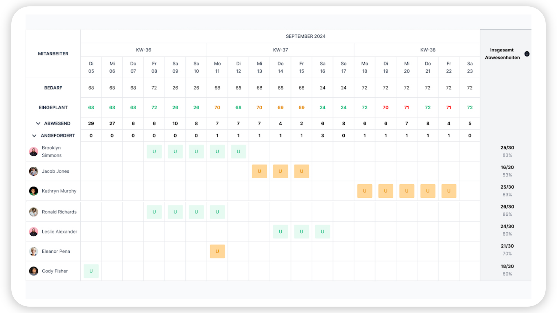 Jahresurlaubsplanung automatisiert shyftplan