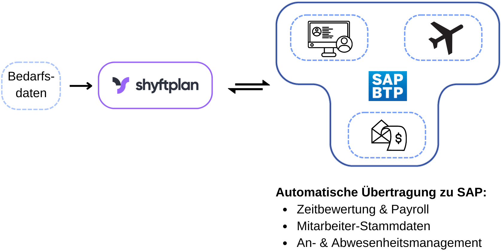 SAP Anbindung Grafik für Website final 09 02 1