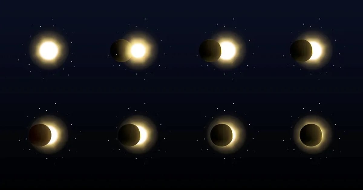 Solar Eclipse: If You Miss It in 2026, Here Are the Next Big Ones to Travel For