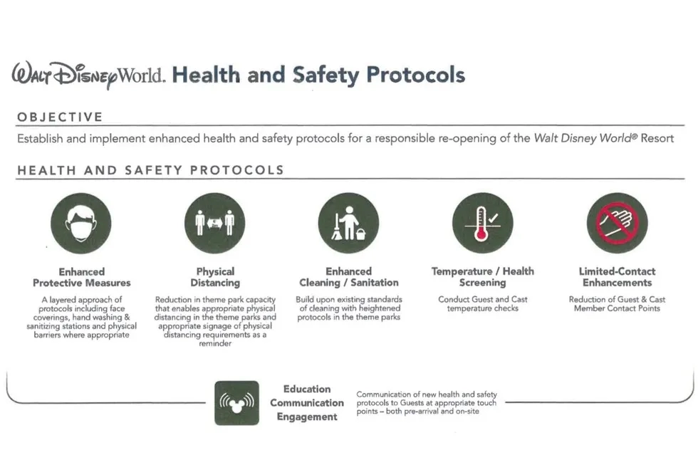 infographic of Walt Disney World covid-19 reopening protocols