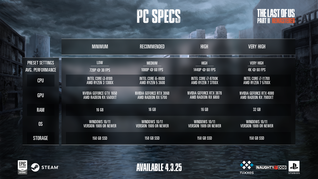 The Last of Us Part II Remastered PC Features, New No Return Content Detailed