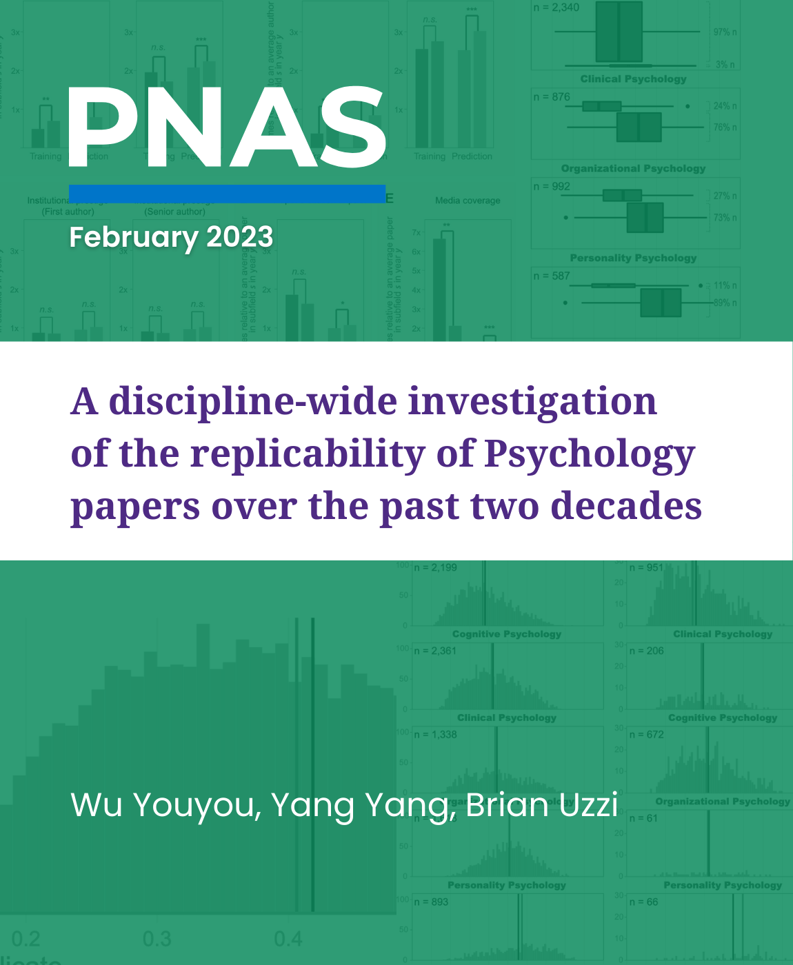 A discipline-wide investigation of the replicability of Psychology papers over the past two decades, Research by: W Youyou, Y Yang, B Uzzi