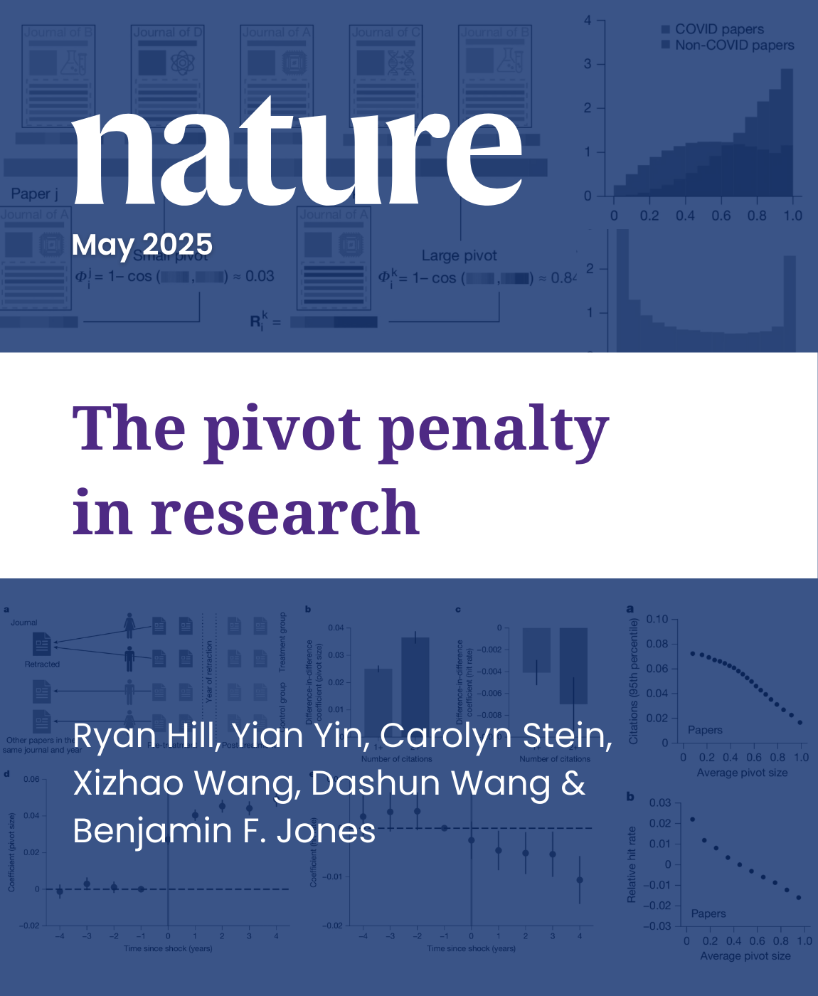 The pivot penalty in research, Research by: R Hill, Y Yin, C Stein, X Wang, D Wang, BF Jones
