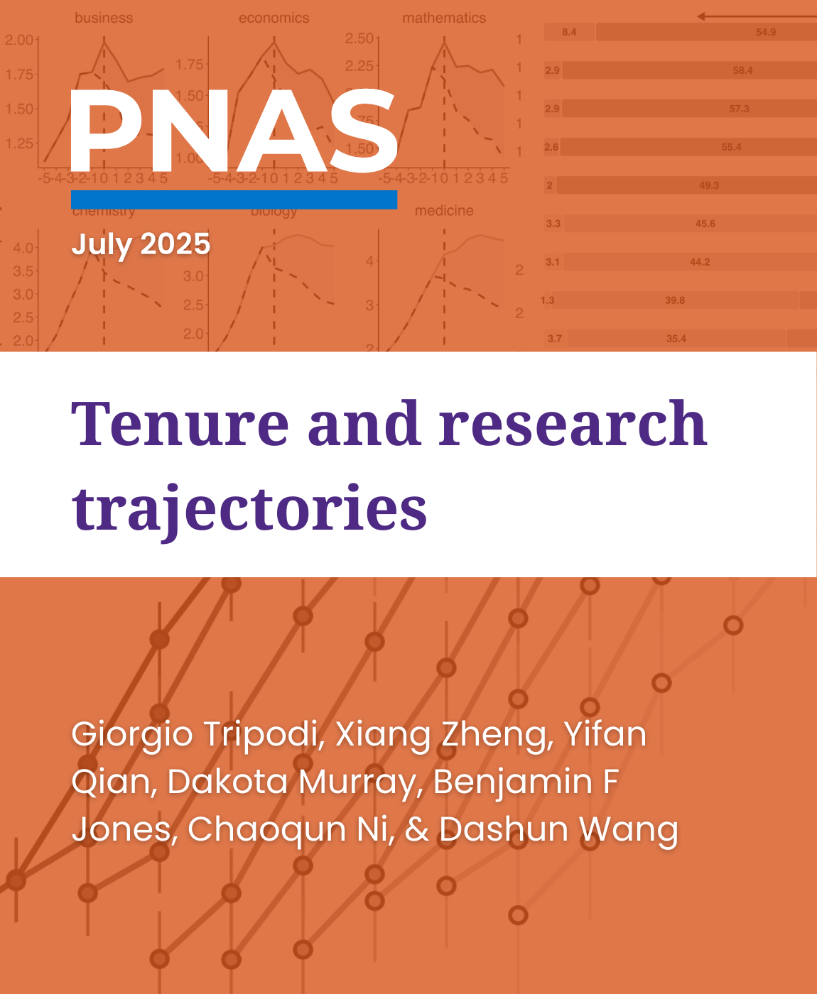 Tenure and research trajectories, Research by: G Tripodi, X Zheng, Y Qian, D Murray, BF Jones, C Ni, D Wang
