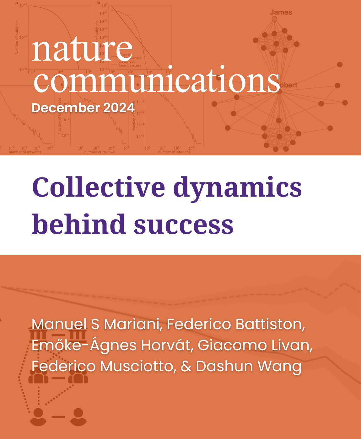 Collective dynamics behind success, Research by: MS Mariani, F Battiston, EÁ Horvát, G Livan, F Musciotto, D Wang