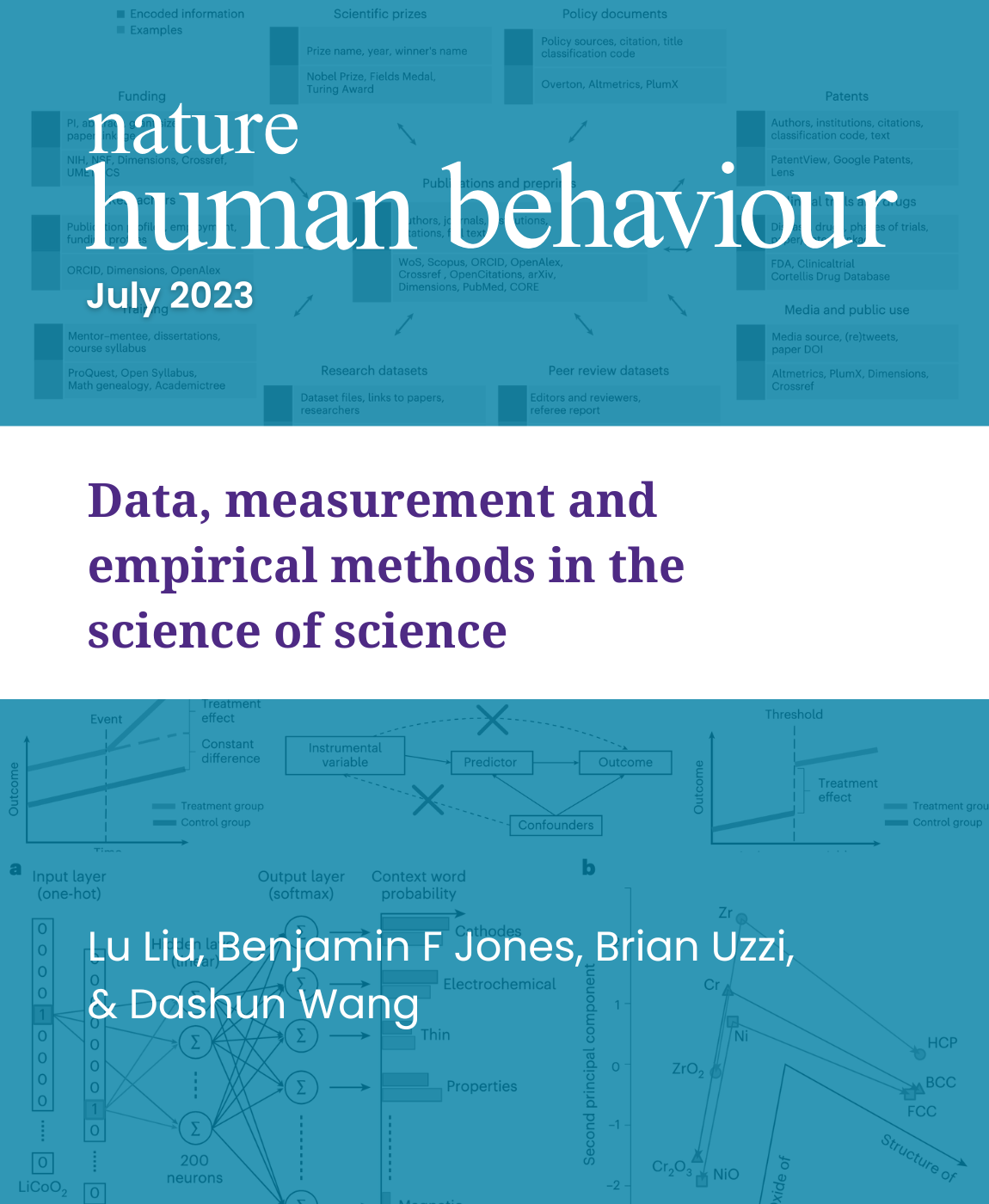 Data, measurement and empirical methods in the science of science, Research by: L Liu, BF Jones, B Uzzi, D Wang