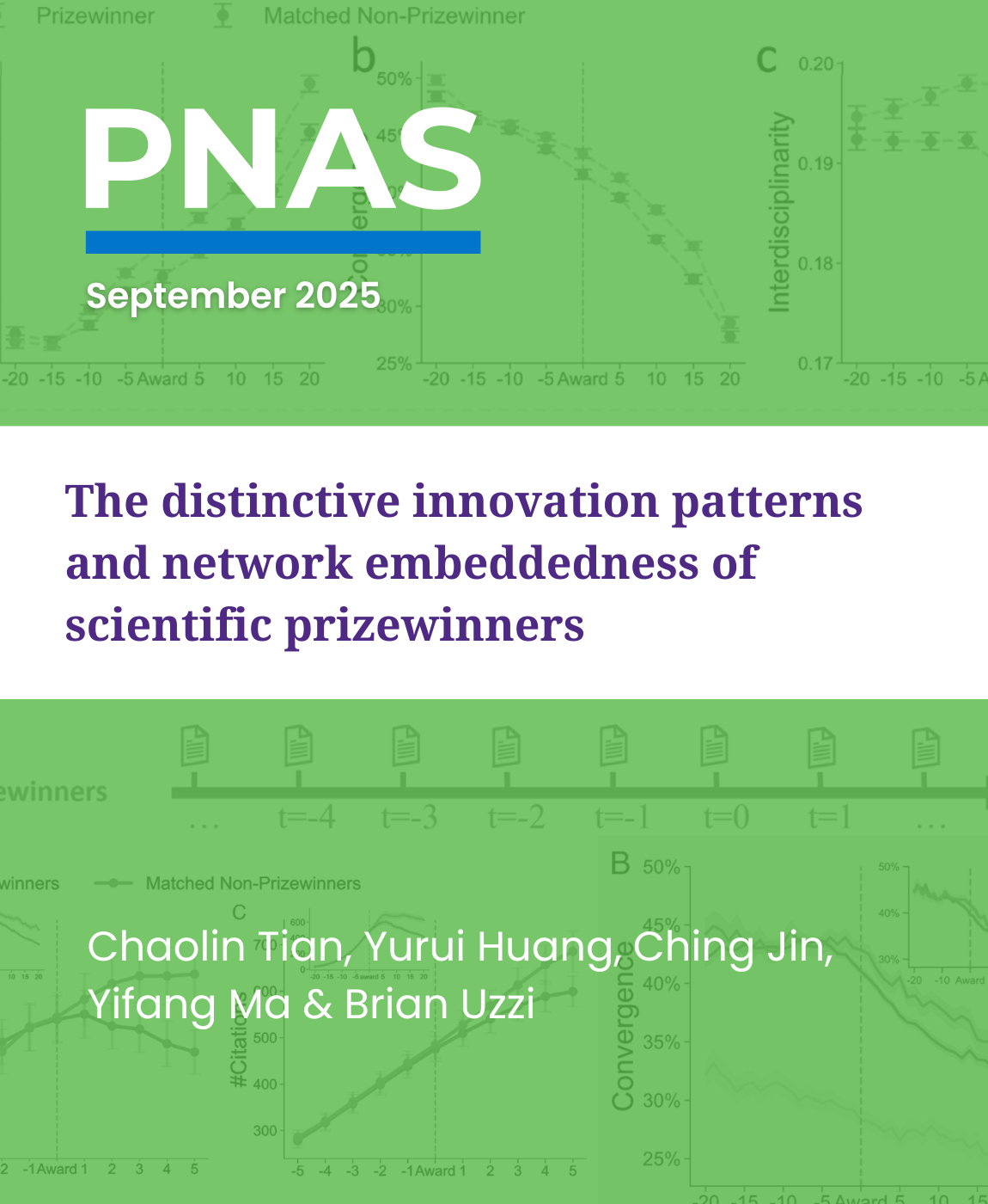 The distinctive innovation patterns and network embeddedness of scientific prizewinners, Research by: Chaolin Tian, Yurui Huang, Ching Jin, Yifang Ma & Brian Uzzi