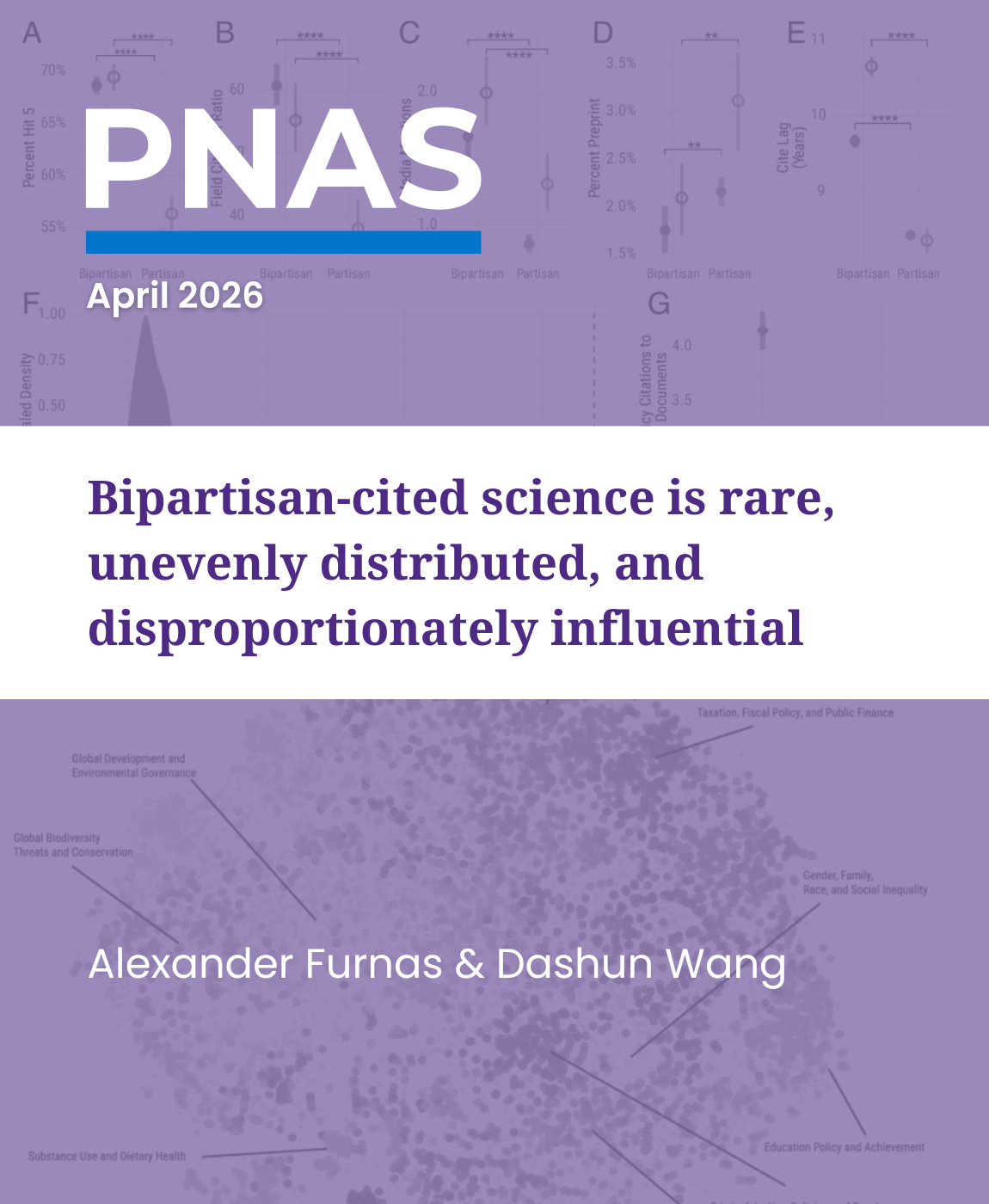 Bipartisan-cited science is rare, unevenly distributed, and disproportionately influential, Research by: Alexander Furnas & Dashun Wang
